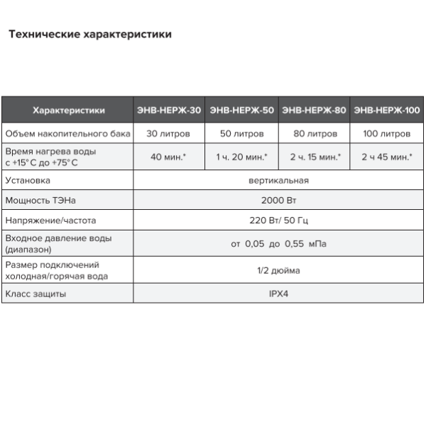 Теплокс ЭНВ-НЕРЖ водонагреватель технические характеристики